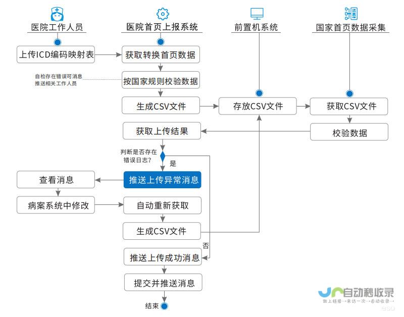 医院开发全流程指南：从选址规划到运营管理的完整实践